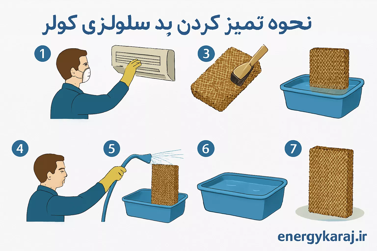 تمیز کردن پد سلولزی